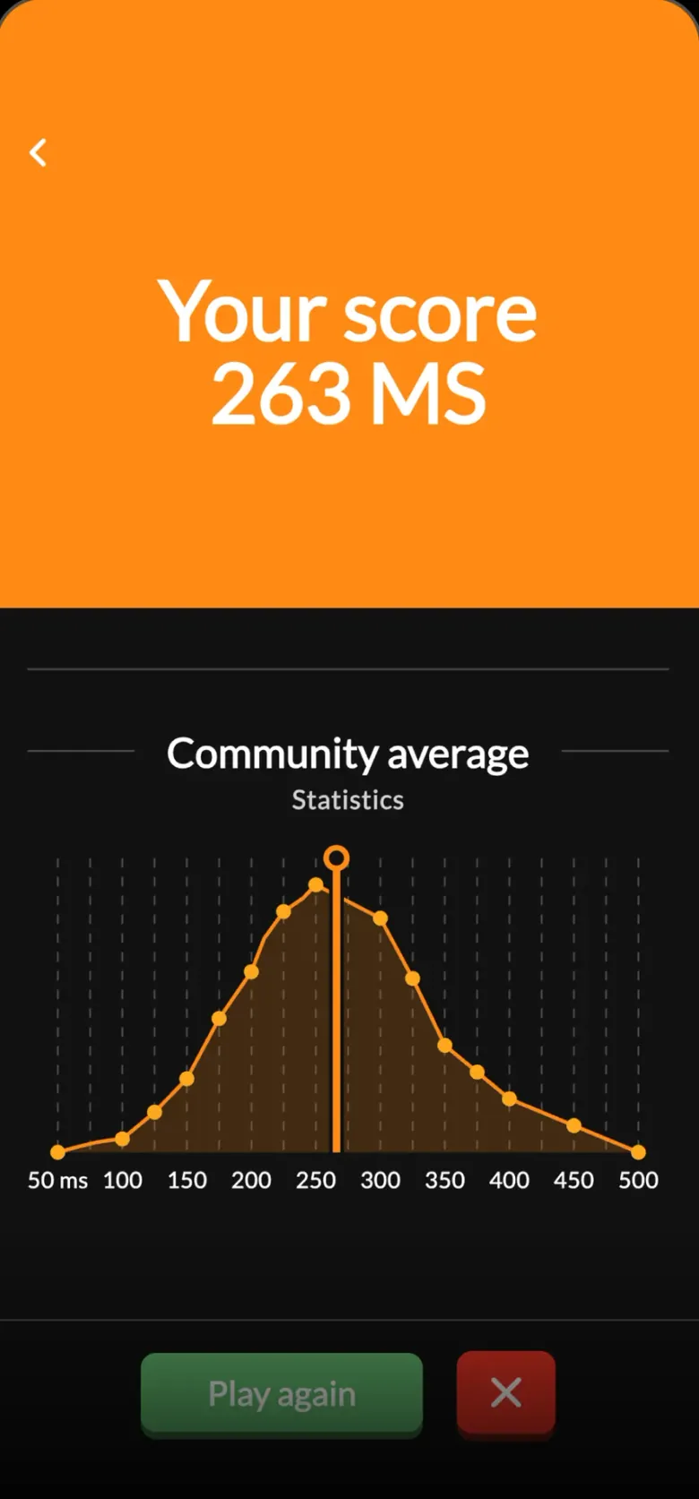 Reactietijdresultaat in de X-Skills app met een score van 263 milliseconden